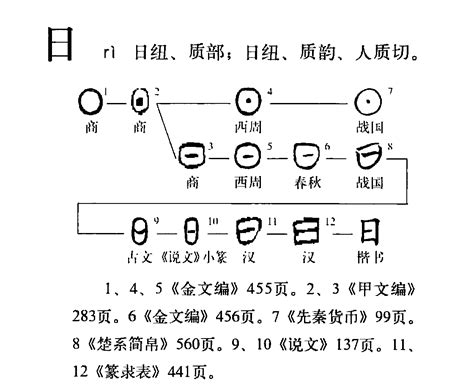 緯說文解字|緯的字源字形